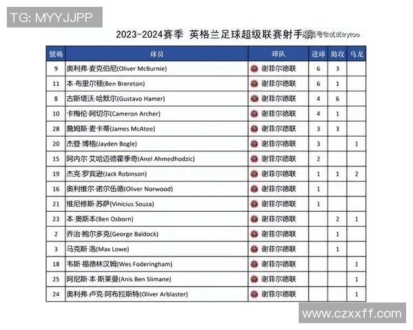 女超联赛射手榜最新动态分析及热门球员表现回顾