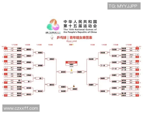 乒乓球亚青赛最新动态分析及参赛选手表现评估