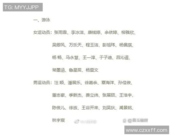 2023年田径U20世青赛达标运动员名单正式公布引发热议 2023年田径U20世青赛达标运动员名单正式公布引发热议