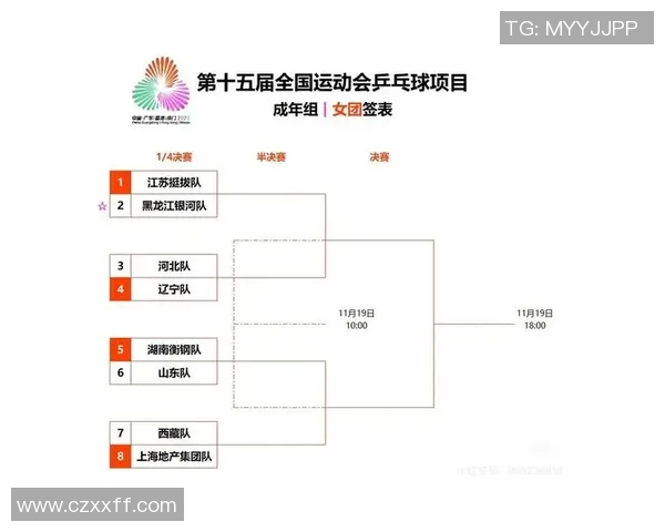 乒乓球团体赛出线形势分析及各队晋级机会评估