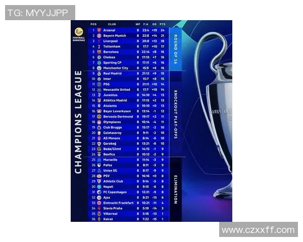 意甲新赛季欧冠争夺激烈,五支球队角逐五个名额 意甲新赛季欧冠争夺激烈,五支球队角逐五个名额