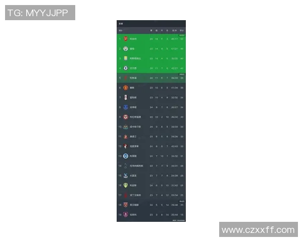 英超联赛最新排行榜：利物浦领跑，曼城紧随其后，切尔西排名第三